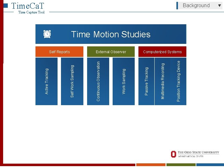 Position Tracking Device Multimedia Recording External Observer Passive Tracking Work Sampling Self Reports Continuous