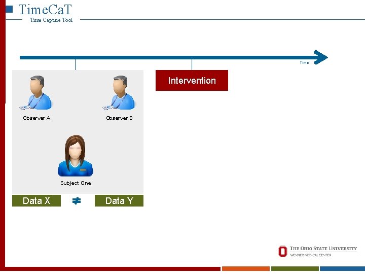 Time. Ca. T Time Capture Tool Time Intervention Observer A Observer B Subject One