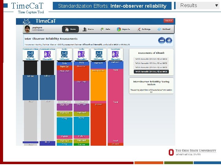 Time. Ca. T Time Capture Tool Standardization Efforts: Inter-observer reliability Results 