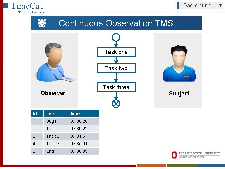 Time. Ca. T Background Time Capture Tool Continuous Observation TMS Task one Task two