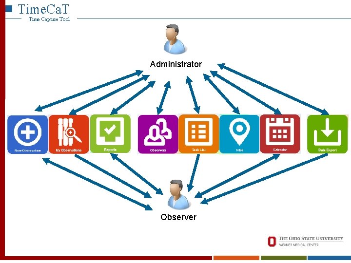 Time. Ca. T Time Capture Tool Administrator Observer 