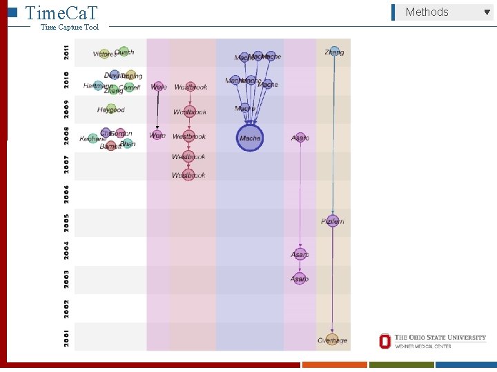 Time. Ca. T Time Capture Tool Methods 