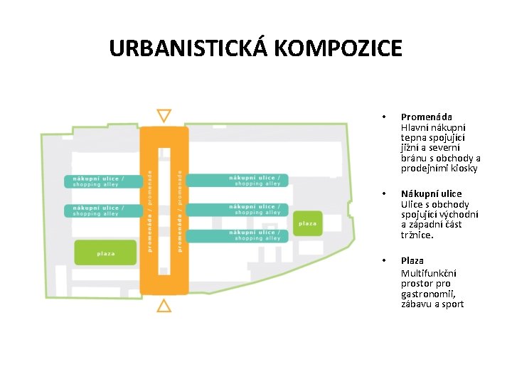 URBANISTICKÁ KOMPOZICE • Promenáda Hlavní nákupní tepna spojující jižní a severní bránu s obchody