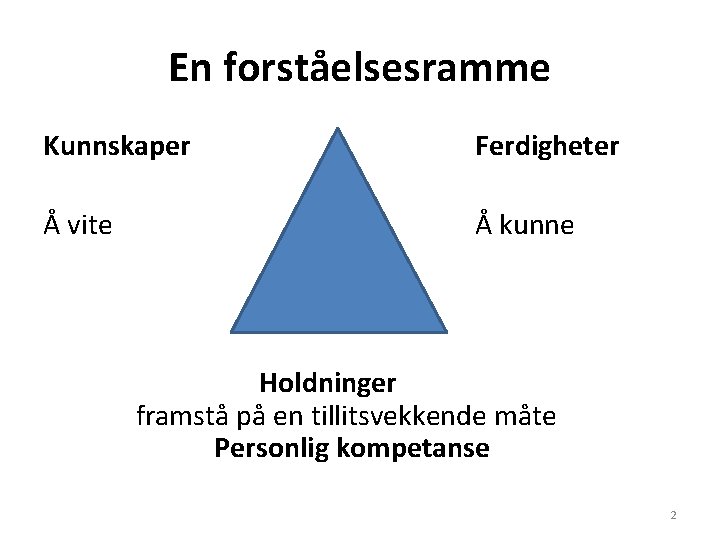 En forståelsesramme Kunnskaper Ferdigheter Å vite Å kunne Holdninger framstå på en tillitsvekkende måte