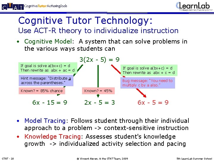 Cognitive Tutor Technology: Use ACT-R theory to individualize instruction • Cognitive Model: A system