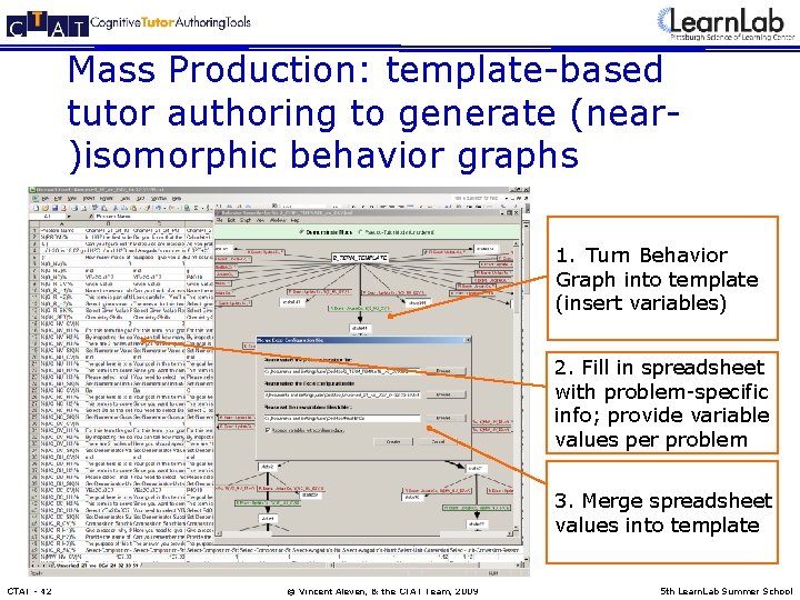 Mass Production: template-based tutor authoring to generate (near)isomorphic behavior graphs 1. Turn Behavior Graph