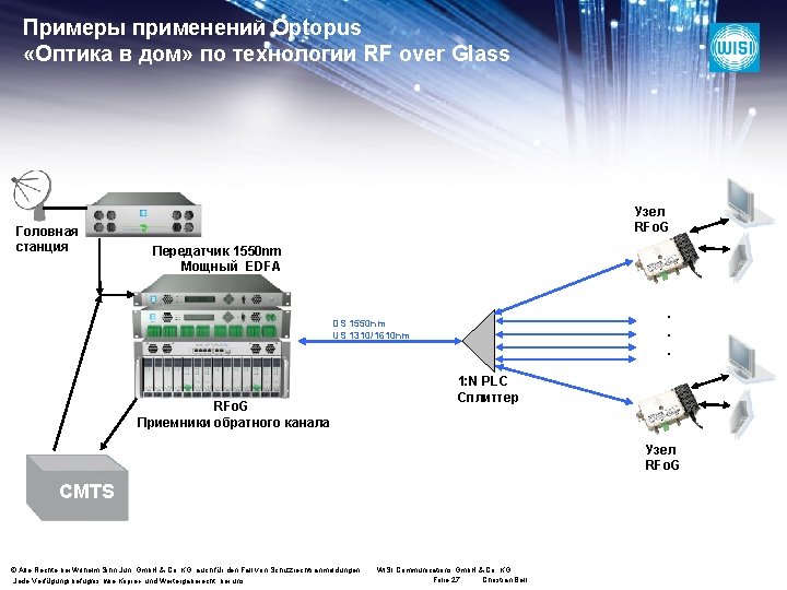 Примеры применений Optopus «Оптика в дом» по технологии RF over Glass Головная станция Узел