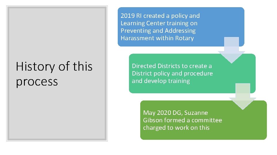 2019 RI created a policy and Learning Center training on Preventing and Addressing Harassment 2019 RI created a policy and Learning Center training on Preventing and Addressing Harassment
