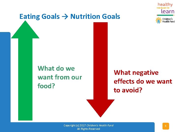 Eating Goals → Nutrition Goals What do we want from our food? Copyright (c)