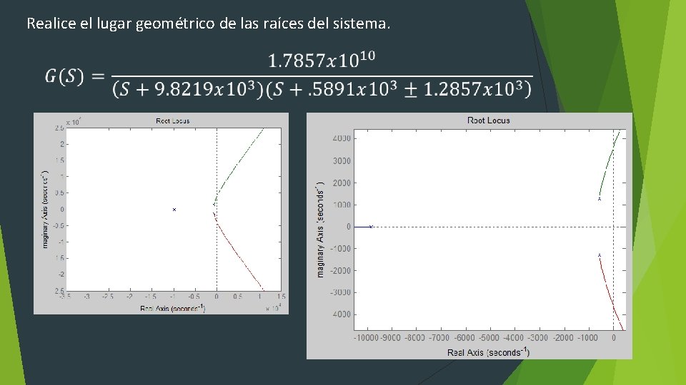 Realice el lugar geométrico de las raíces del sistema. 