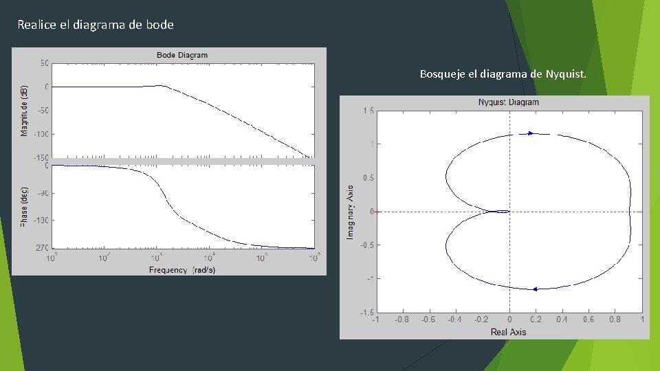 Realice el diagrama de bode Bosqueje el diagrama de Nyquist. 