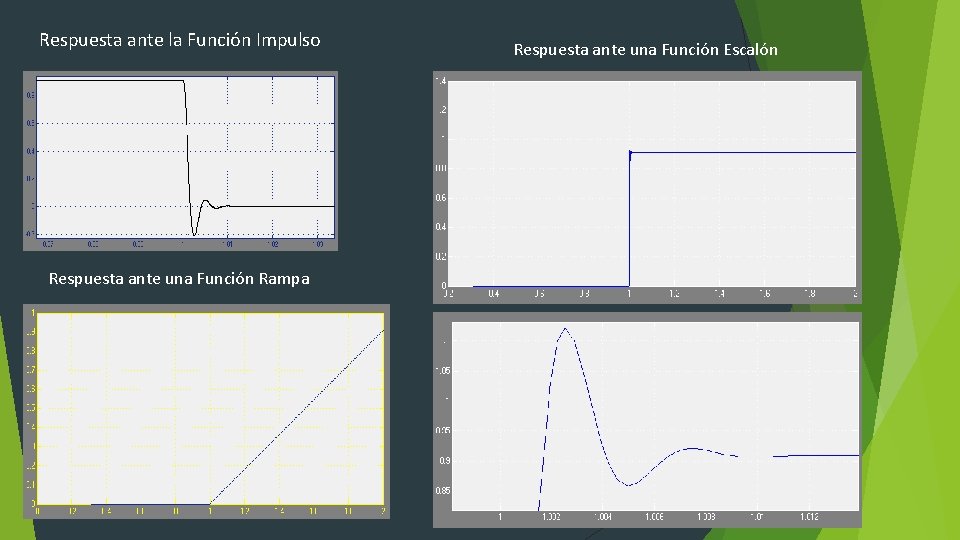 Respuesta ante la Función Impulso Respuesta ante una Función Rampa Respuesta ante una Función