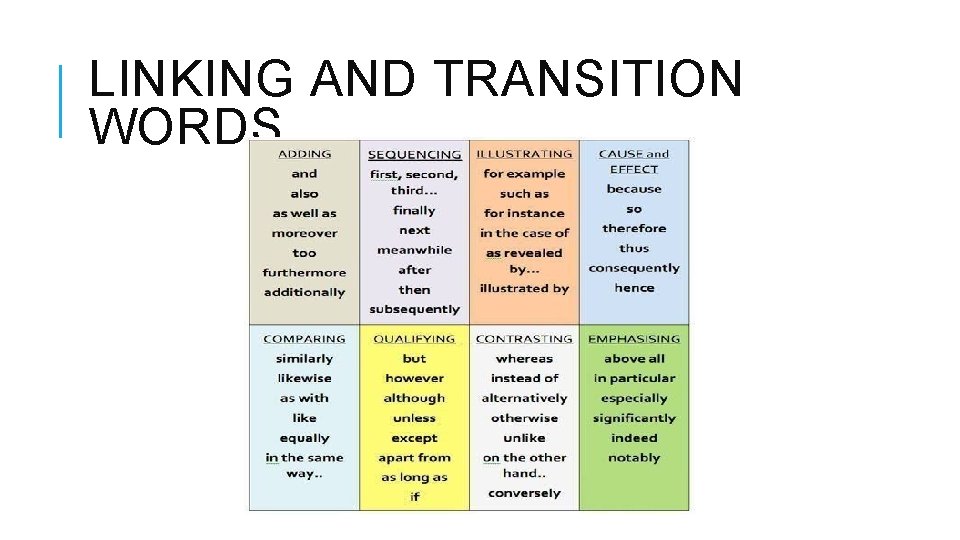 LINKING AND TRANSITION WORDS 