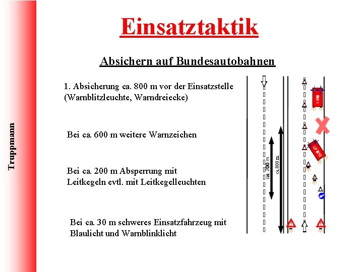 Einsatztaktik Absichern auf Bundesautobahnen Bei ca. 600 m weitere Warnzeichen Bei ca. 200 m