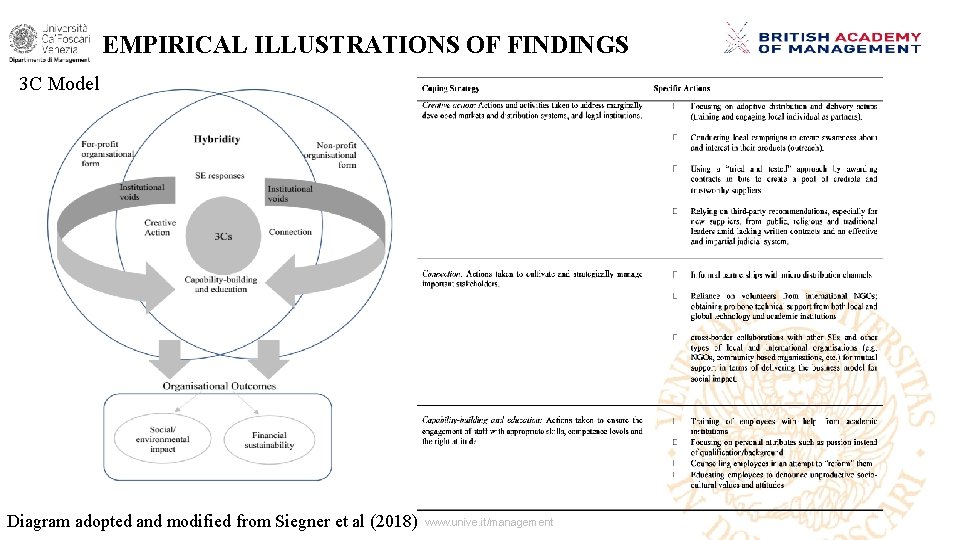 EMPIRICAL ILLUSTRATIONS OF FINDINGS 3 C Model Diagram adopted and modified from Siegner et