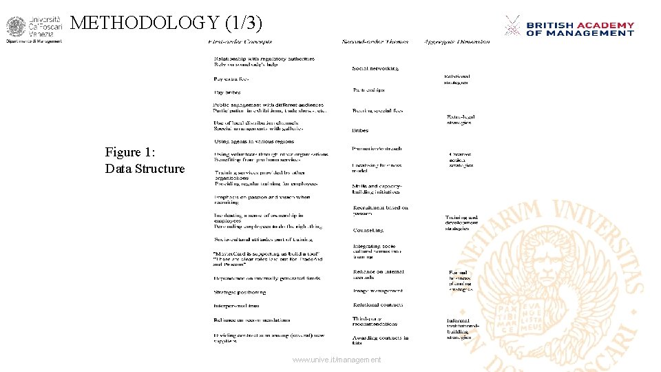 METHODOLOGY (1/3) Figure 1: Data Structure www. unive. it/management METHODOLOGY (1/3) Figure 1: Data Structure www. unive. it/management