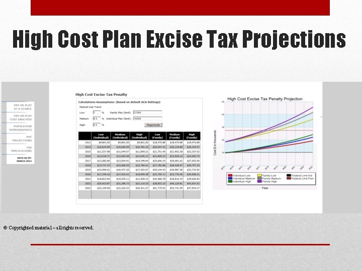 High Cost Plan Excise Tax Projections © Copyrighted material – all rights reserved. 