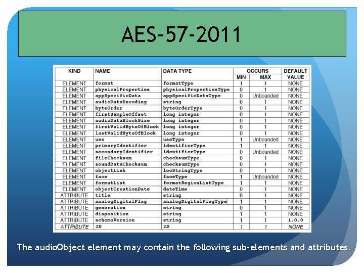 AES-57 -2011 The audio. Object element may contain the following sub-elements and attributes. AES-57 -2011 The audio. Object element may contain the following sub-elements and attributes.
