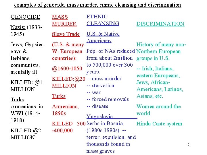 examples of genocide, mass murder, ethnic cleansing and discrimination GENOCIDE Nazis: (19331945) Jews, Gypsies,