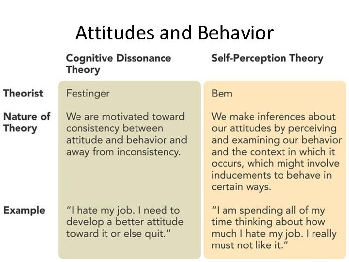 Attitudes and Behavior 