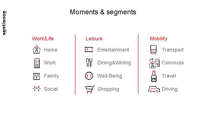 Moments & segments Work/Life Leisure Mobility • Home • Entertainment • Transport • Work