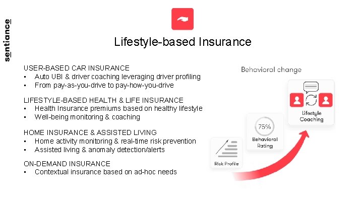 Lifestyle-based Insurance USER-BASED CAR INSURANCE • Auto UBI & driver coaching leveraging driver profiling