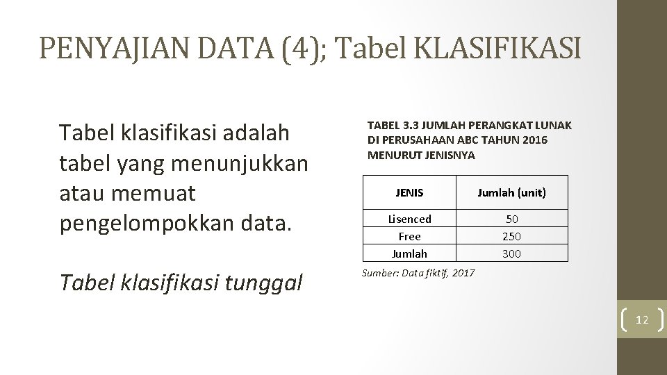PENYAJIAN DATA (4); Tabel KLASIFIKASI Tabel klasifikasi adalah tabel yang menunjukkan atau memuat pengelompokkan PENYAJIAN DATA (4); Tabel KLASIFIKASI Tabel klasifikasi adalah tabel yang menunjukkan atau memuat pengelompokkan
