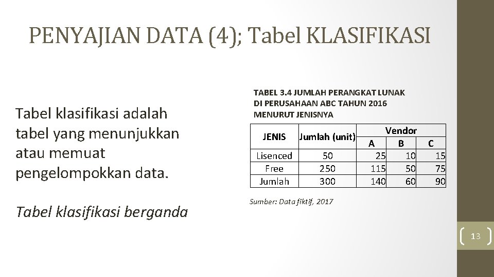 PENYAJIAN DATA (4); Tabel KLASIFIKASI Tabel klasifikasi adalah tabel yang menunjukkan atau memuat pengelompokkan PENYAJIAN DATA (4); Tabel KLASIFIKASI Tabel klasifikasi adalah tabel yang menunjukkan atau memuat pengelompokkan