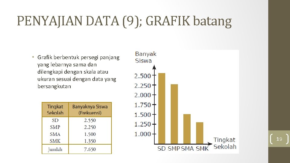 PENYAJIAN DATA (9); GRAFIK batang • Grafik berbentuk persegi panjang yang lebarnya sama dan PENYAJIAN DATA (9); GRAFIK batang • Grafik berbentuk persegi panjang yang lebarnya sama dan