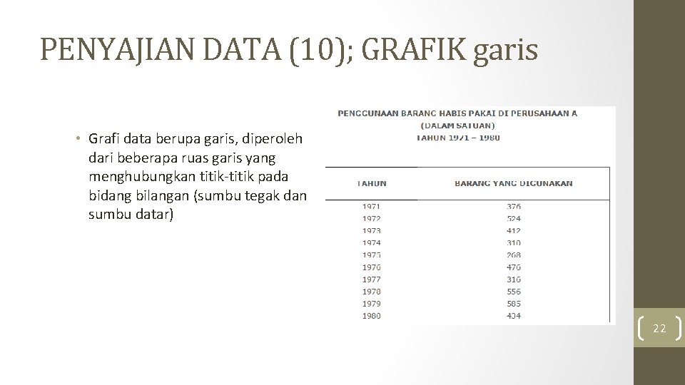 PENYAJIAN DATA (10); GRAFIK garis • Grafi data berupa garis, diperoleh dari beberapa ruas PENYAJIAN DATA (10); GRAFIK garis • Grafi data berupa garis, diperoleh dari beberapa ruas