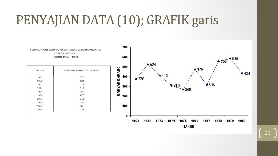 PENYAJIAN DATA (10); GRAFIK garis 23 PENYAJIAN DATA (10); GRAFIK garis 23