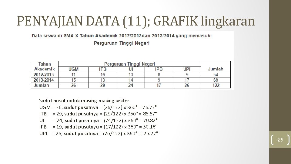 PENYAJIAN DATA (11); GRAFIK lingkaran Sudut pusat untuk masing-masing sektor UGM = 26, sudut PENYAJIAN DATA (11); GRAFIK lingkaran Sudut pusat untuk masing-masing sektor UGM = 26, sudut