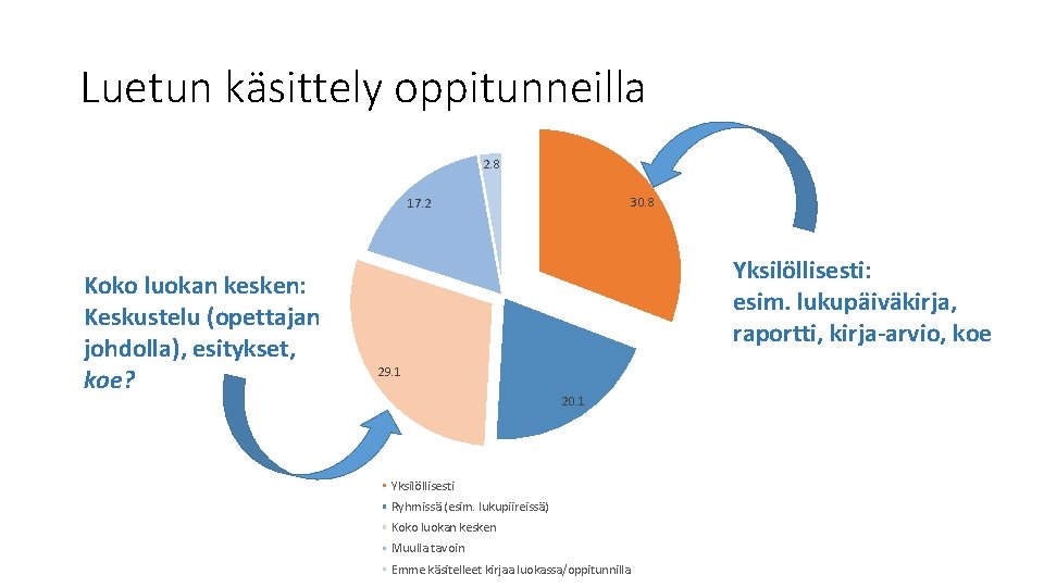 Luetun käsittely oppitunneilla 2. 8 30. 8 17. 2 Koko luokan kesken: Keskustelu (opettajan Luetun käsittely oppitunneilla 2. 8 30. 8 17. 2 Koko luokan kesken: Keskustelu (opettajan