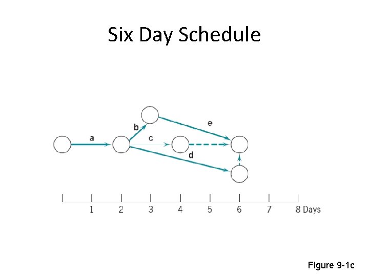 Six Day Schedule Figure 9 -1 c 