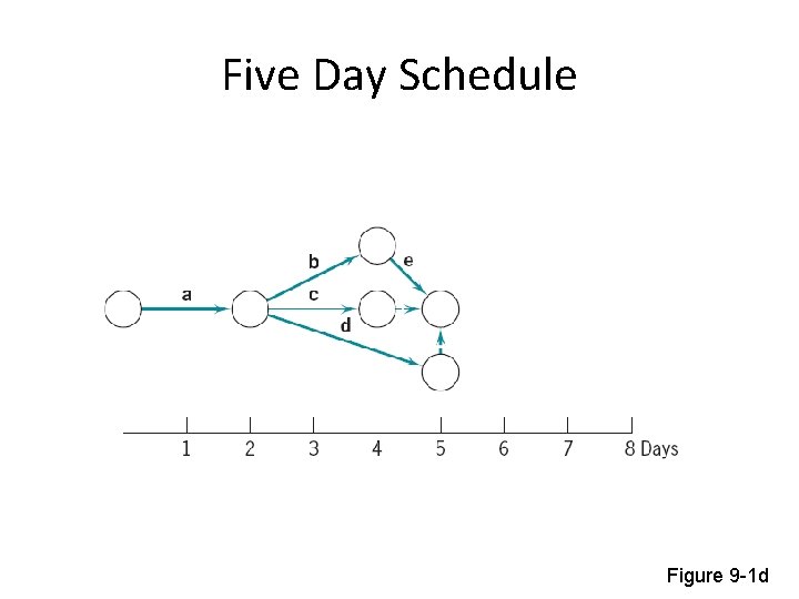 Five Day Schedule Figure 9 -1 d 
