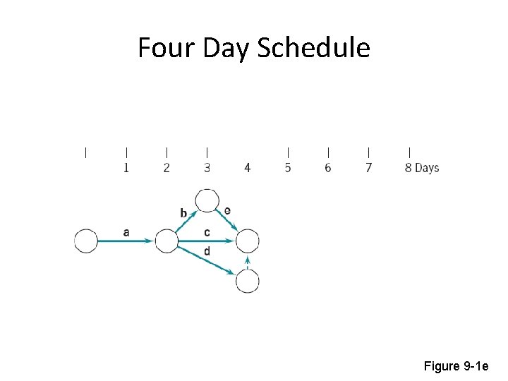 Four Day Schedule Figure 9 -1 e 