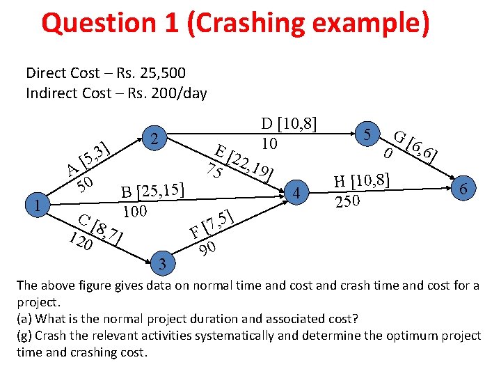Question 1 (Crashing example) Direct Cost – Rs. 25, 500 Indirect Cost – Rs.