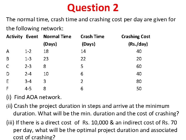 Question 2 The normal time, crash time and crashing cost per day are given