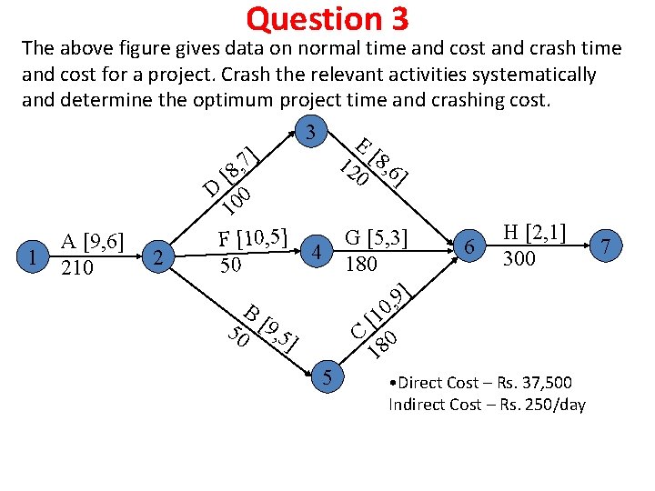 Question 3 The above figure gives data on normal time and cost and crash