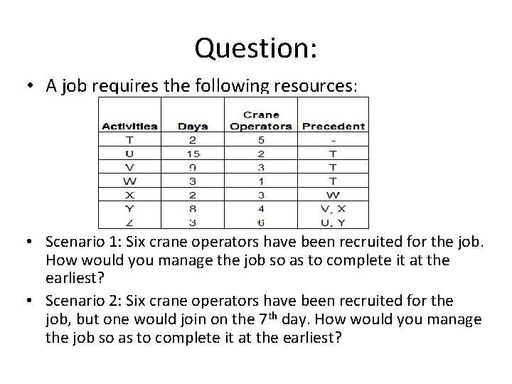 Question: • A job requires the following resources: • Scenario 1: Six crane operators