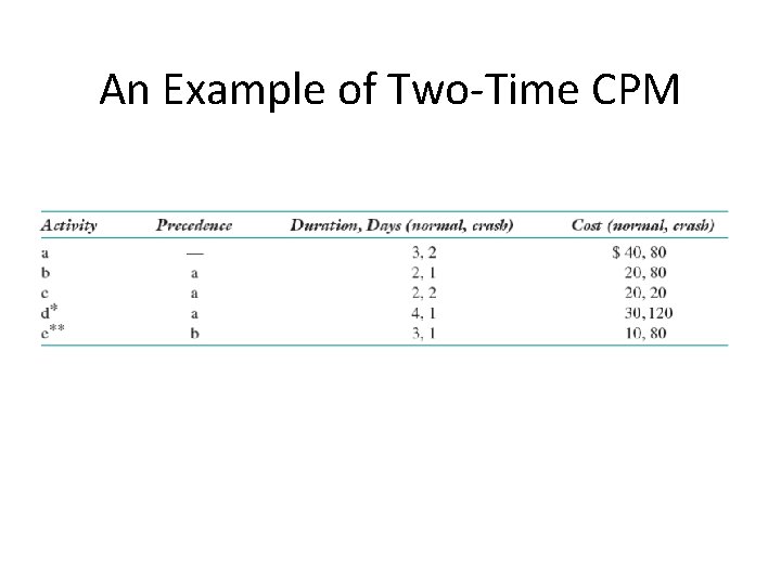 An Example of Two-Time CPM 