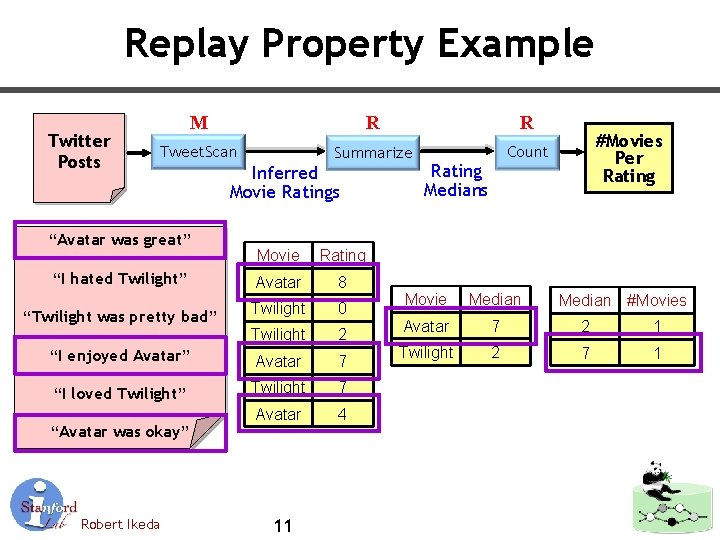 Replay Property Example Twitter Posts M R R Tweet. Scan Summarize Count “Avatar was