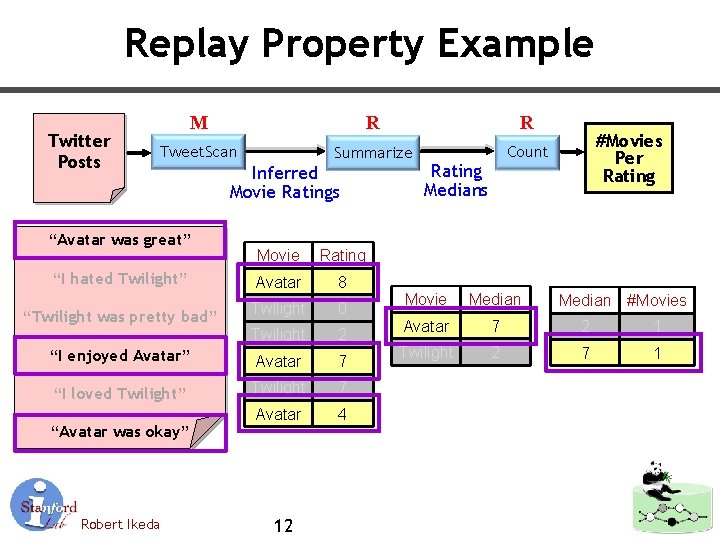 Replay Property Example Twitter Posts M R R Tweet. Scan Summarize Count “Avatar was