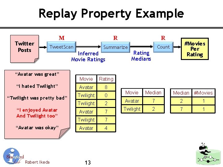 Replay Property Example Twitter Posts M R R Tweet. Scan Summarize Count “Avatar was