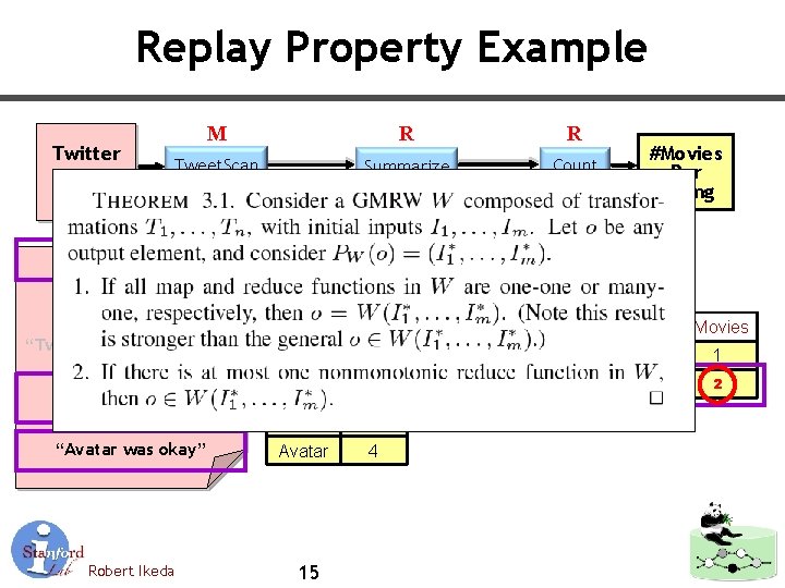 Replay Property Example Twitter Posts M R R Tweet. Scan Summarize Count Inferred Movie