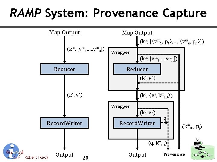 RAMP System: Provenance Capture Map Output (km, [〈vm 1, p 1〉, …, 〈vmn, pn〉])