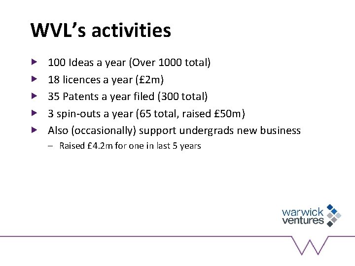 WVL’s activities 100 Ideas a year (Over 1000 total) 18 licences a year (£