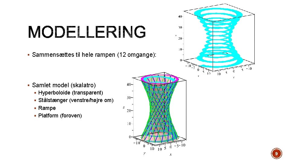 § Sammensættes til hele rampen (12 omgange): § Samlet model (skalatro) § Hyperboloide (transparent)