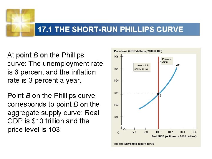 17. 1 THE SHORT-RUN PHILLIPS CURVE At point B on the Phillips curve: The