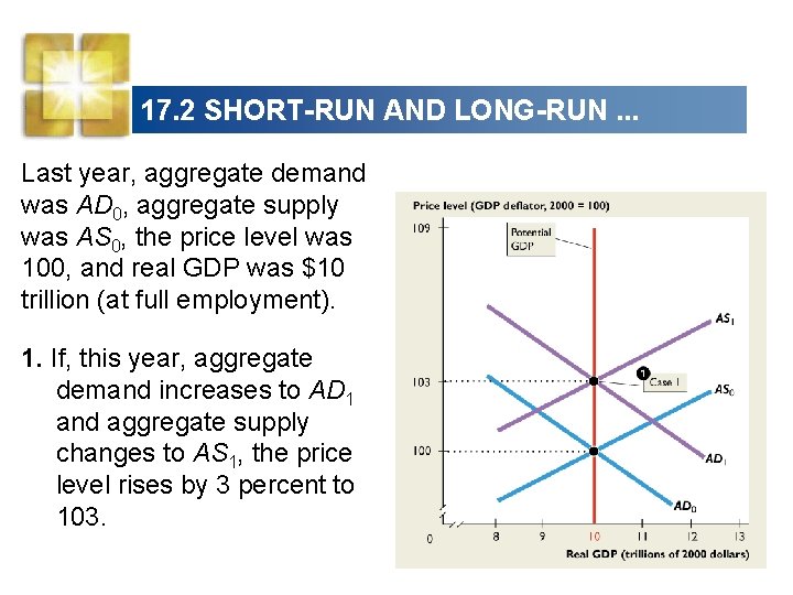 17. 2 SHORT-RUN AND LONG-RUN. . . Last year, aggregate demand was AD 0,
